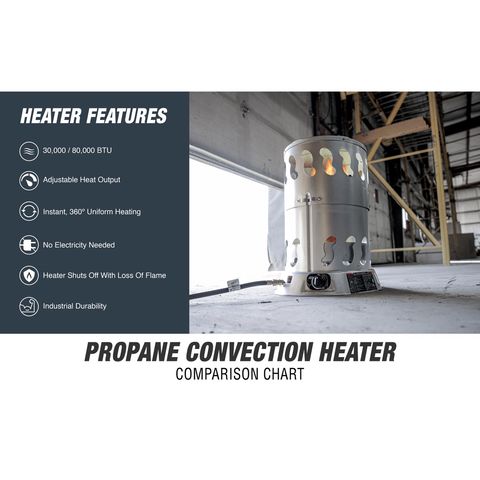 Mr. Heater 2000 sq ft Propane Convection Portable Heater 80000 BTU