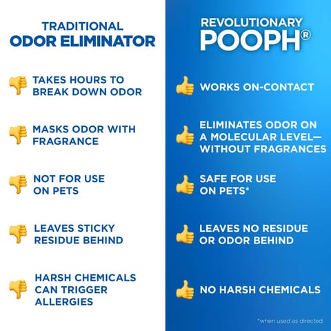 does pooph eliminate cigarette smoke odor for will pooph work on cigarette smoke POOPH Pet Eliminator Spray leaving your home smelling fresh and clean What does the smell of