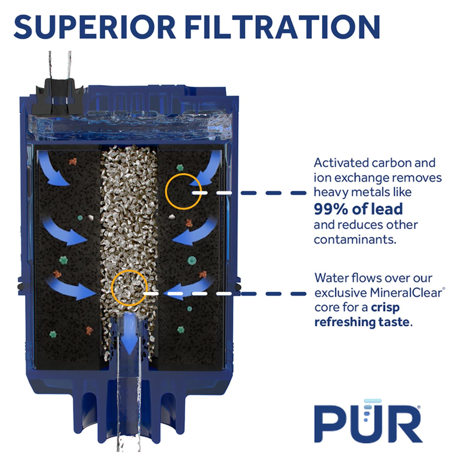 PUR Maxion Faucet Replacement Water Filter For PUR Mfr# RF99993AV2