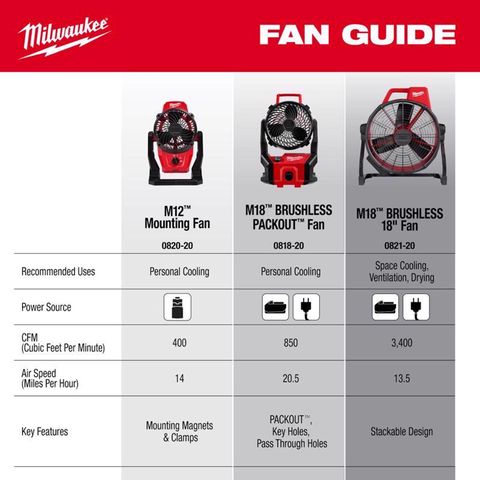 Milwaukee M18 16 in. H X 7 in. D Personal Fan Mfr# 0818-20 - Ace