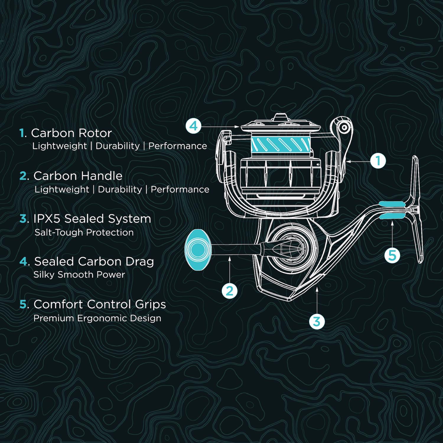 digital control fishing reels KastKing iReel One IFC Smart Reel Model:BG MQ 3000 Fishing Equipment Abu Garcia MAX4Z-L Max and alarm the fish