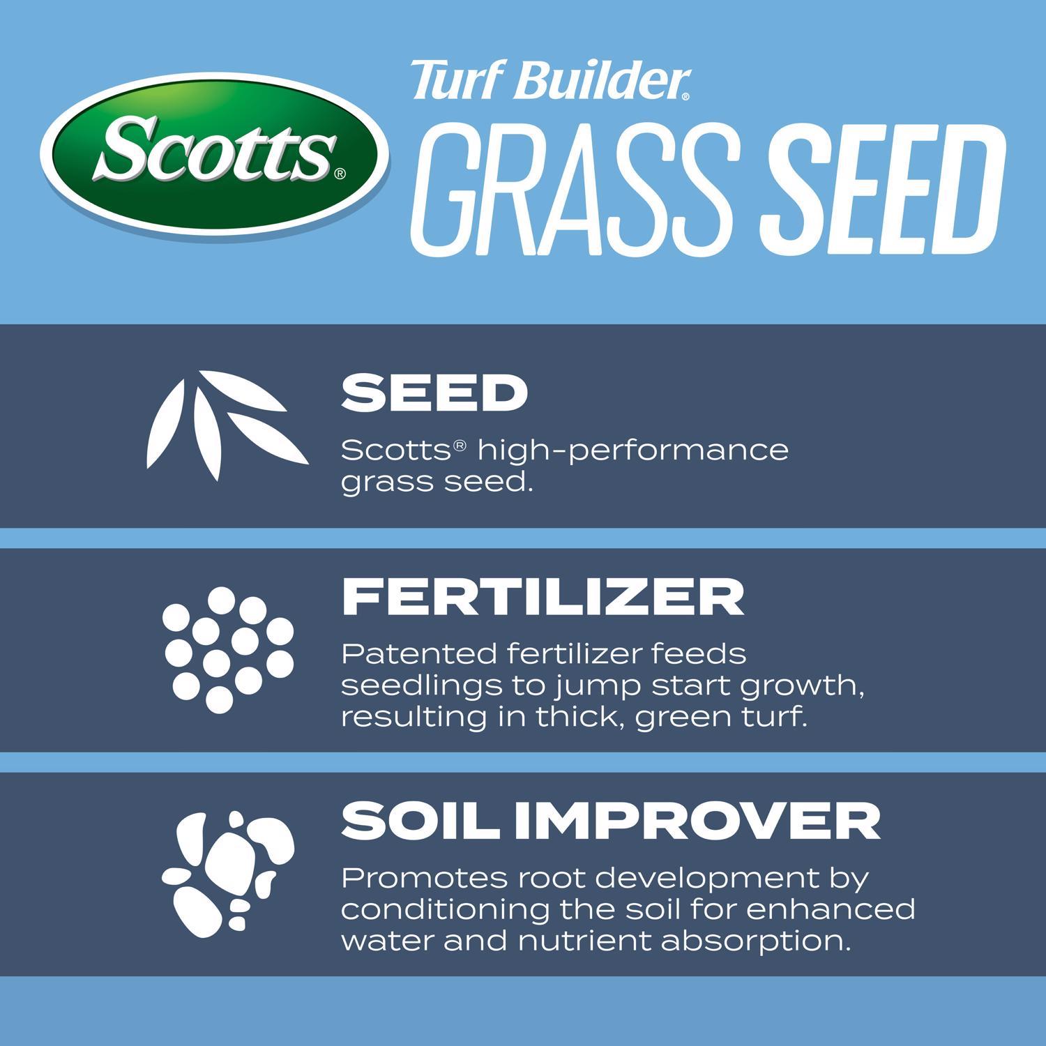 Scotts Turf Builder Kentucky Bluegrass Sun or Shade Fertilizer