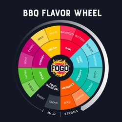 FOGO Premium All Natural Cherry Wood Smoking Chips 192 cu in