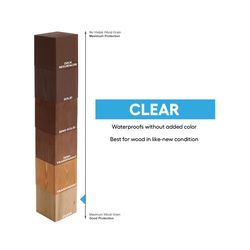Valspar One-Coat Clear Water-Based Acrylic Transparent Deck and Concrete Sealer 1 gal