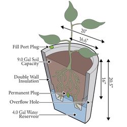 Algreen 20.5 in. H X 20 in. D Polyethylene Double wall Planter Warm Gray