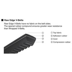 Mitsuboshi Raw Edge Cogged V-Belt 0.66 in. W X 155 in. L For All Motors
