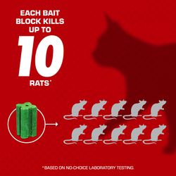 Tomcat Bait Station and Bait Blocks For Mice and Rats 4 oz 2 pk