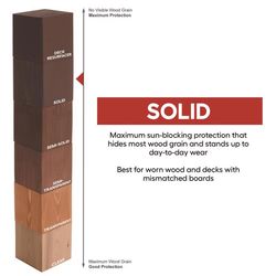 Cabot O.V.T. Low VOC Solid Tintable Ultra White Oil-Based Alkyd Linseed Oil Stain 1 gal