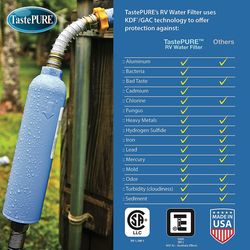 Camco TastePURE XL Water Filter 1 pk