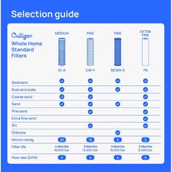 Culligan Whole House Replacement Filter For Culligan HF-150/HF-160/HF-360