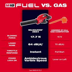 Milwaukee M18 FUEL Dual Battery 2824-20 145 mph 600 CFM 18 V Battery Handheld Blower Tool Only (2 BATTERIES REQUIRED, NOT INCLUDED)