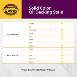 Cabot Solid Color Oil Low VOC Solid Tintable White Base Oil-Based Alkyd Deck Stain 1 gal