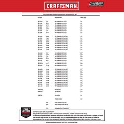 Craftsman OVERDRIVE 1/4 and 3/8 in. drive Metric/SAE 6 Point Mechanic's Tool Set 64 pc