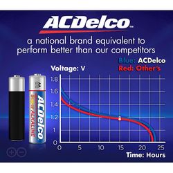 ACDelco AA Alkaline Batteries 24 pk Carded