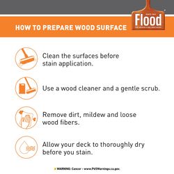 Flood Pro Series Solid Satin Neutral Deep Base Acrylic Wood Stain 1 gal