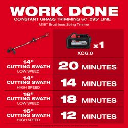 Milwaukee M18 Brushless String Trimmer & Hedge Trimmer Kit