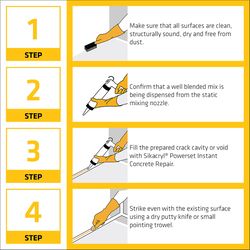 Sika Sikacryl Cement Crack Filler 10 oz Gray