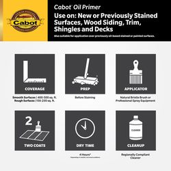 Cabot Oil Primer Low VOC White Solvent-Based Alkyd Primer 1 gal