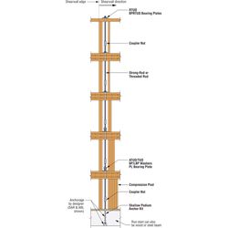 Simpson Strong-Tie 3 in. H X 0.3 in. W X 3 in. L Galvanized Steel Bearing Plate HDG