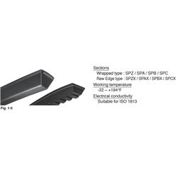 Mitsuboshi Metric Narrow Standard V-Belt 0.64 in. W X 99.61 in. L For All Motors