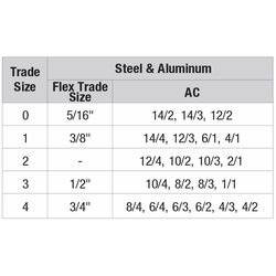 Sigma Engineered Solutions ProConnex 0 in. Plastic Anti-Short Bushing 35 pk