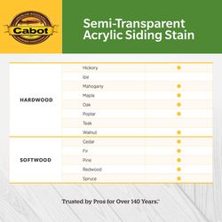 Cabot Semi-Transparent Acrylic Semi-Transparent Tintable Neutral Base Water-Based Acrylic Siding Sta