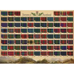 Cobble Hill Tartans Of Scotland Jigsaw Puzzle 1000 pc