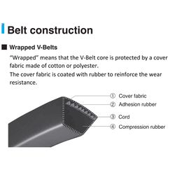 Mitsuboshi Maxstar Power Conventional V-Belt 0.63 in. W X 173 in. L For Lawn Mowers