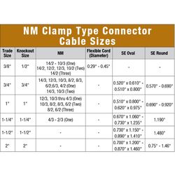 Sigma Engineered Solutions ProConnex NM/SE Clamp Cable Connector 3/4 in. D 50 pk
