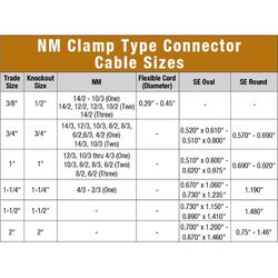 Sigma Engineered Solutions Snap Lock NM/SE Clamp Cable Connector 3/4 in. D 2 pk