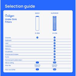 Culligan Under Sink Drinking Water Filter For Culligan