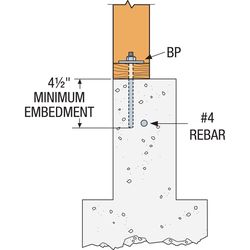 Simpson Strong-Tie 2 in. H X 0.1 in. W X 2 in. L Galvanized Steel Bearing Plate