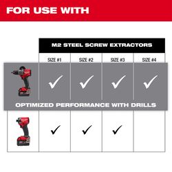 Milwaukee Steel Screw Extractor Set 4 pc