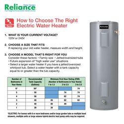 Reliance 38 gal 4500 W Electric Water Heater