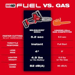 Milwaukee M18 FUEL 8 in Chainsaw with 8Ah Battery Pack