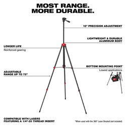Milwaukee Tripod 1 pc