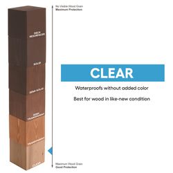 Cabot Crystal Clear Fully-Transparent Silicone Waterproofing Sealer 1 gal